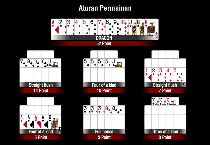 Aturan Capsa Susun