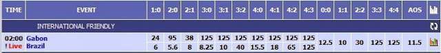 Panduan Correct Score