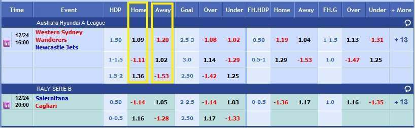 Panduan Handicap Perbandiangan Harga Odds